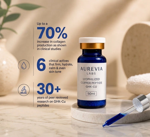Aurevia Labs Copper Renewal Serum